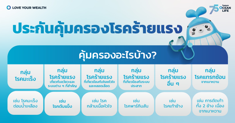 ประกันคุ้มครองโรคร้ายแรง