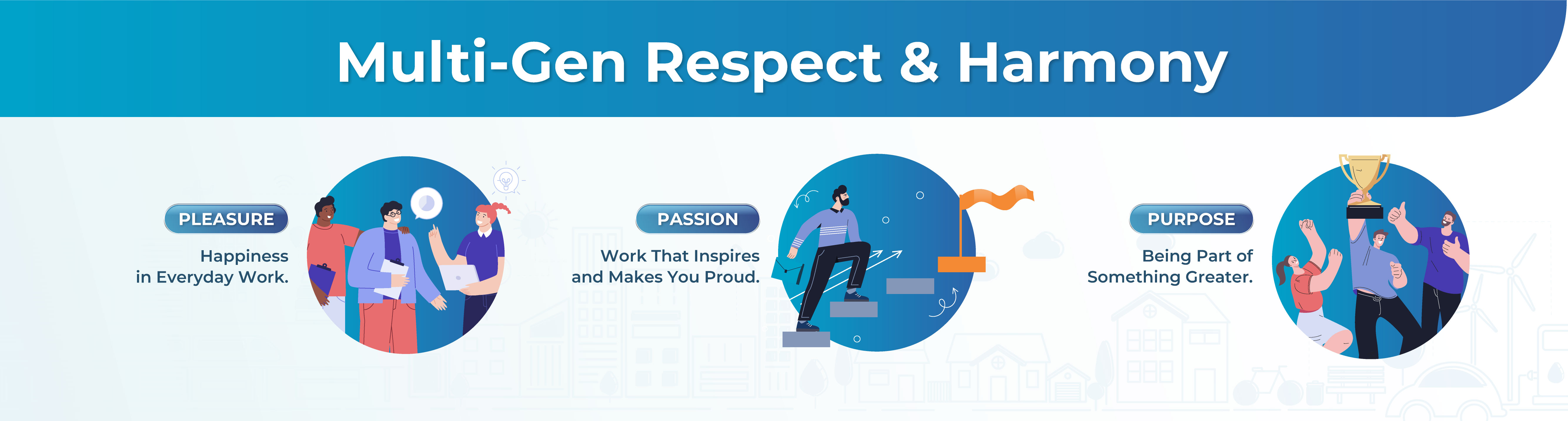 Employee Value Proposition