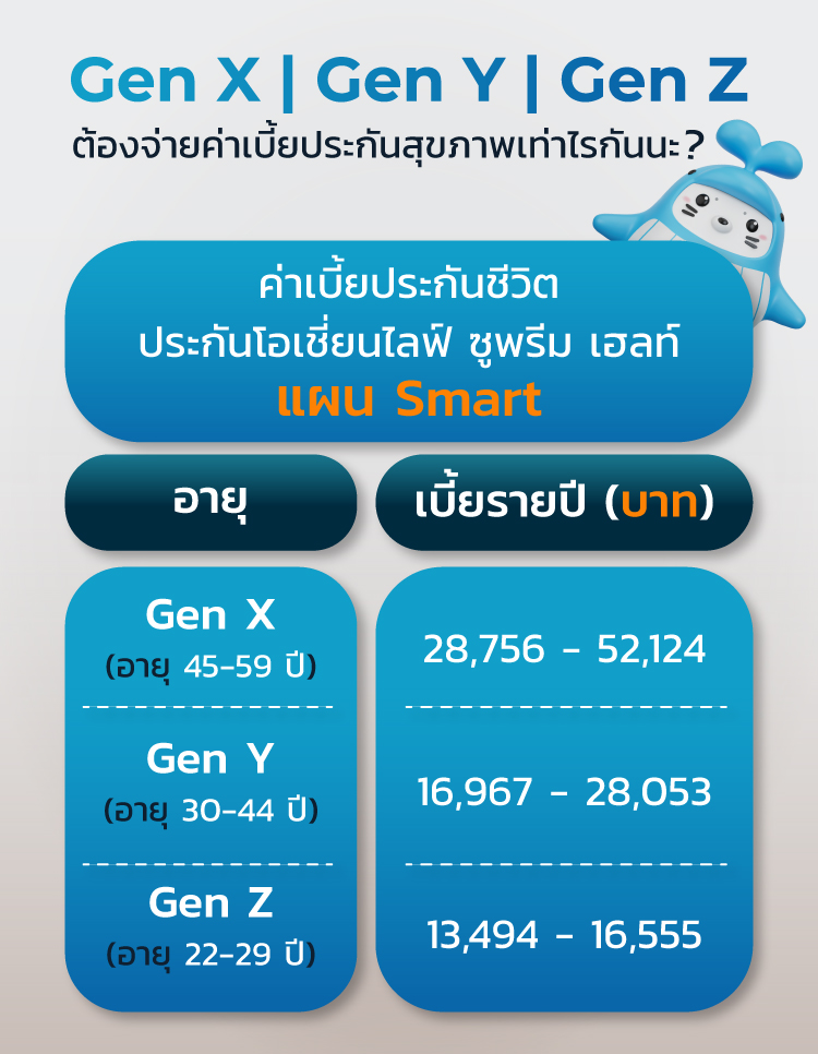 เช็คเบี้ยประกันสุขภาพ