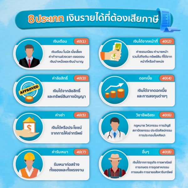 ภาษีเงินได้บุคคลธรรมดา มีกี่ประเภท
