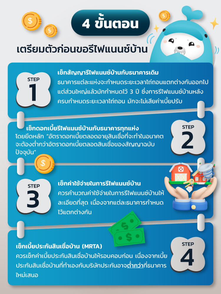 ขั้นตอน รีไฟแนนซ์บ้าน