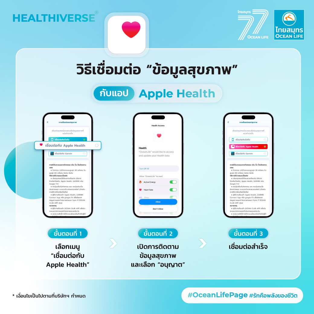 Apple Health