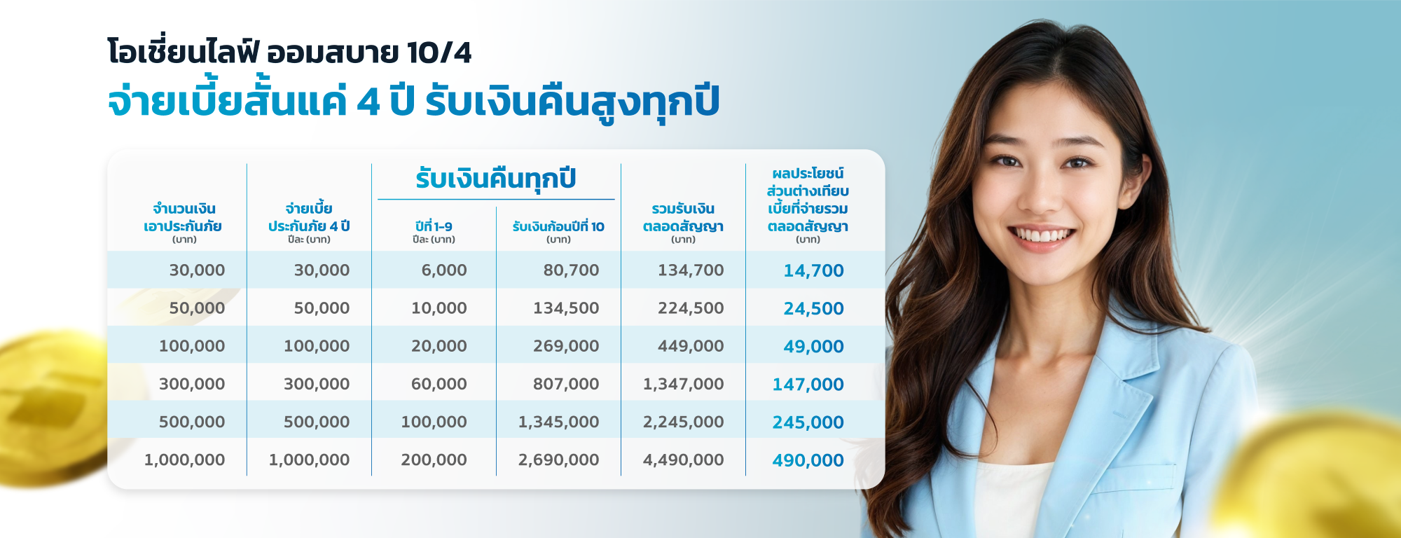 ประกันสะสมทรัพย์ระยะสั้น