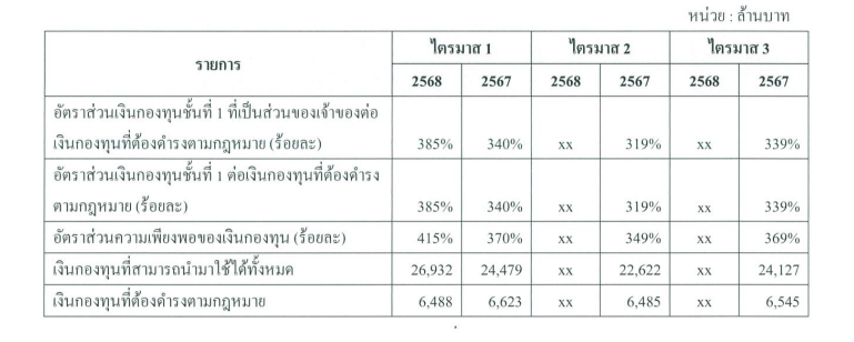 ข้อมูลบริษัทรายไตรมาส