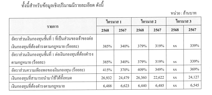ข้อมูลบริษัทรายไตรมาส 2 ปี 2568