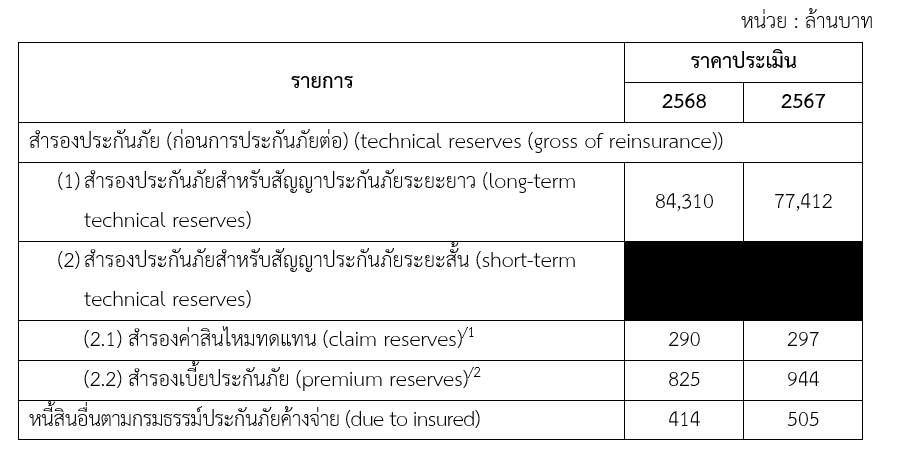 ข้อมูลบริษัทรายปี