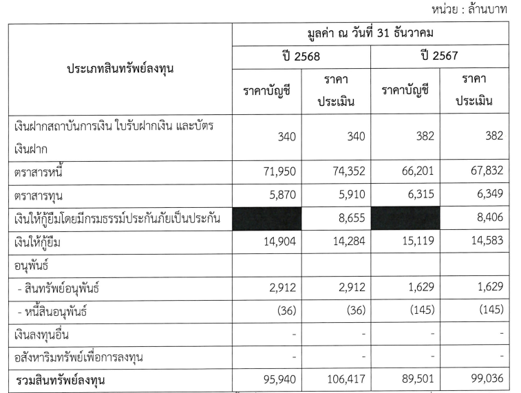 ข้อมูลบริษัทรายปี