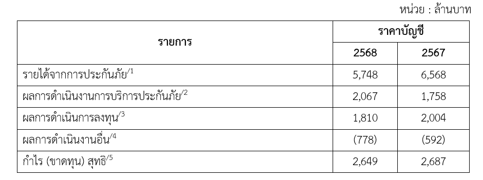 ข้อมูลบริษัทรายปี