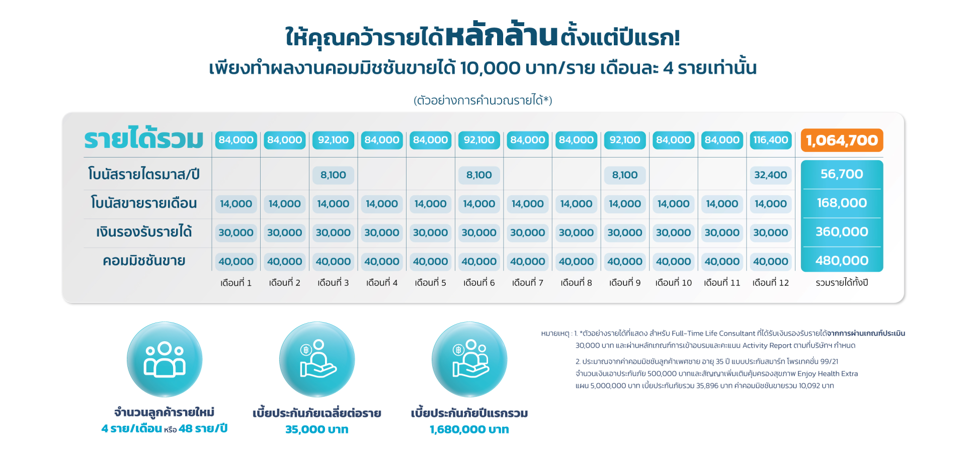 OCEAN LIFE - LIFE CONSULTANT