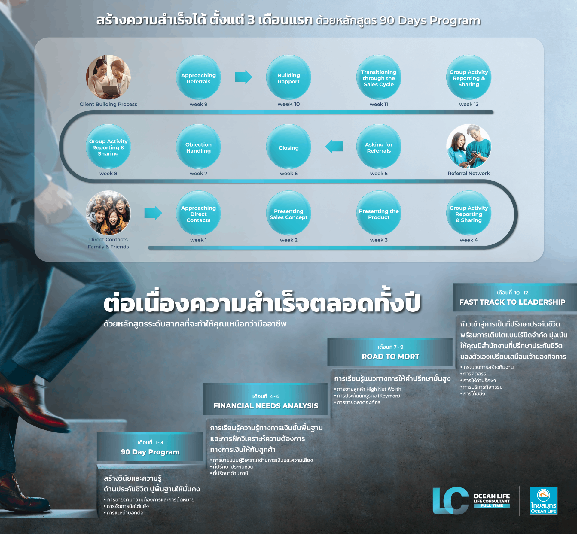 OCEAN LIFE - LIFE CONSULTANT