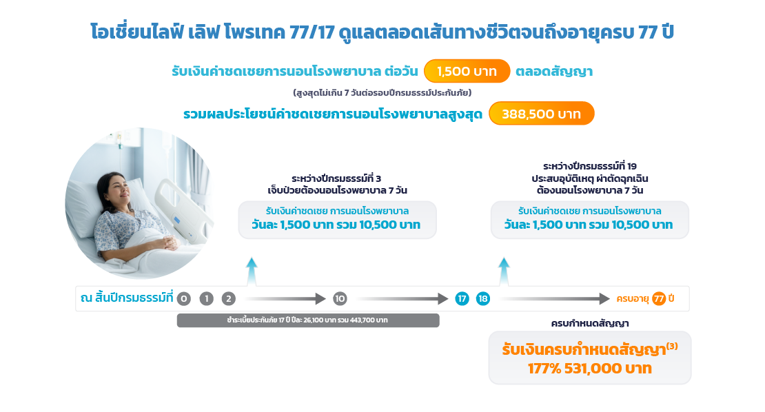 OCEAN LIFE Love Protect 77/17