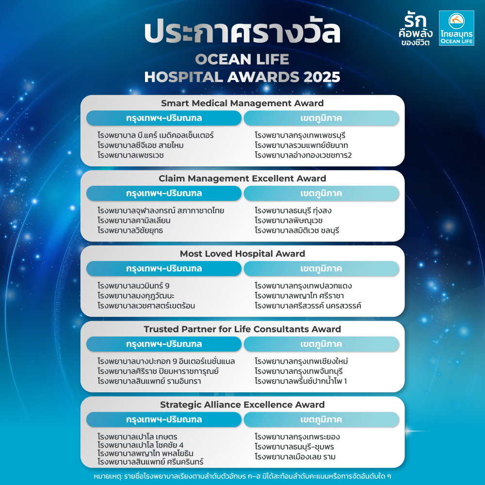 ข่าวสารไทยสมุทร