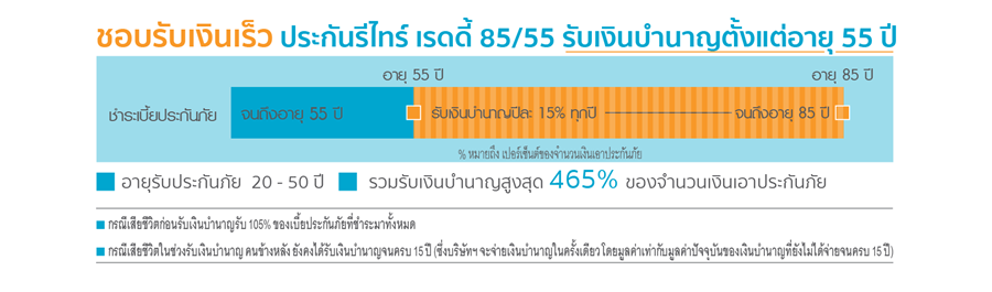 รีไทร์ เรดดี้ 85/55