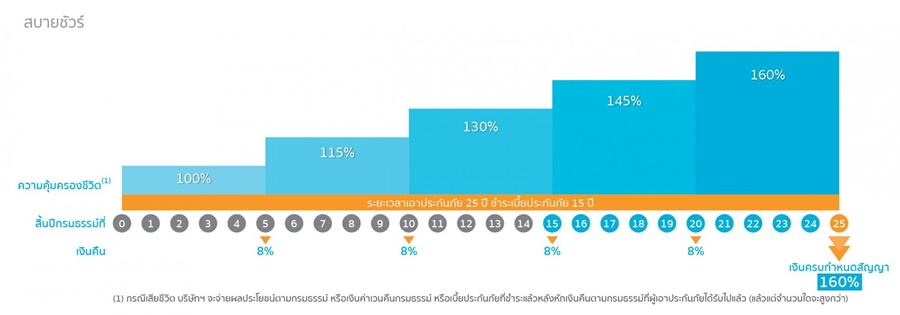 สบายชัวร์