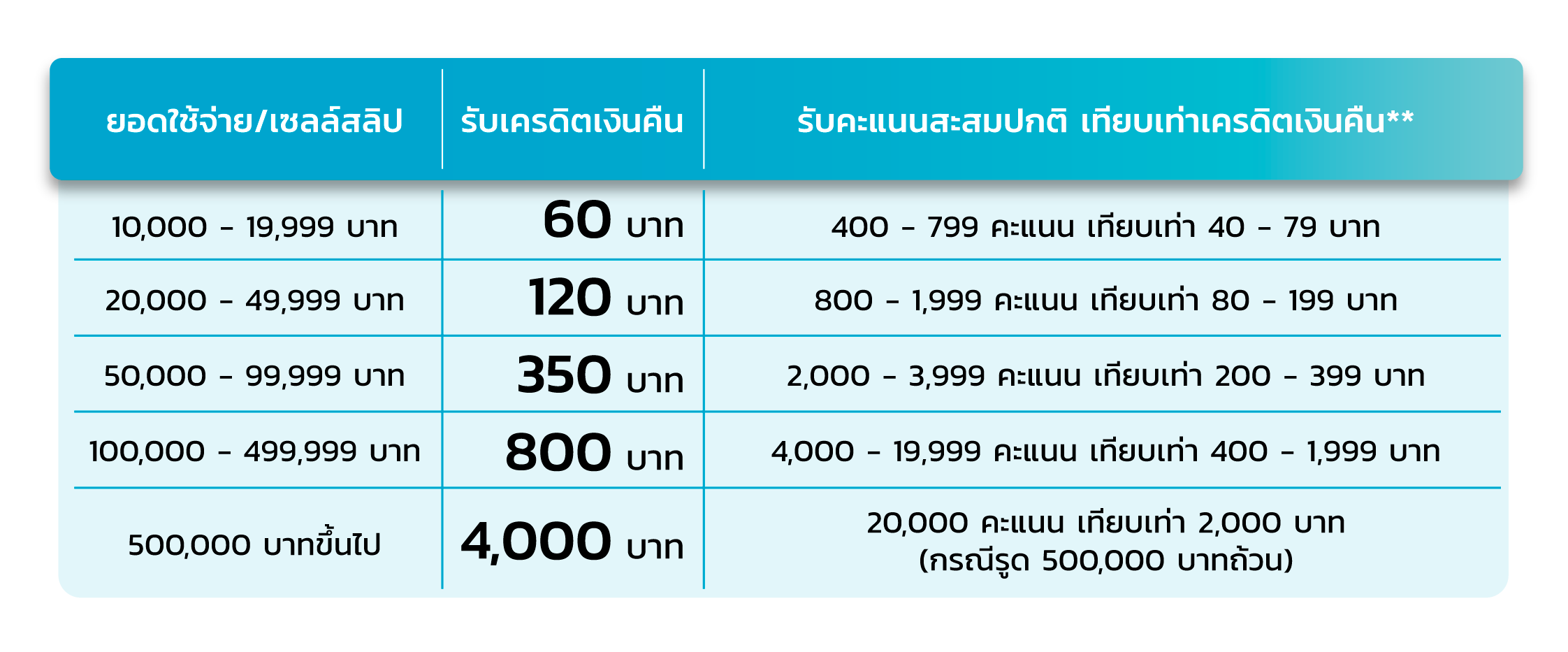 โปรโมชัน