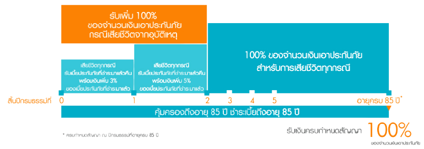 ซีเนียร์แฮปปี้ 2 (เพื่อผู้สูงอายุ)