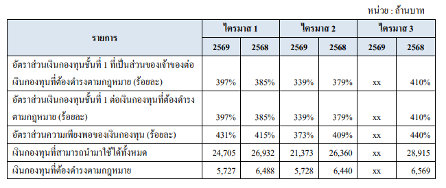 ข้อมูลบริษัทรายไตรมาส OCEAN LIFE ไทยสมุทรประกันชีวิต