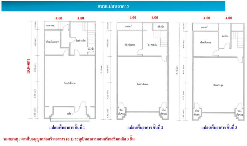 แปลงสาขามหาชนะชัย