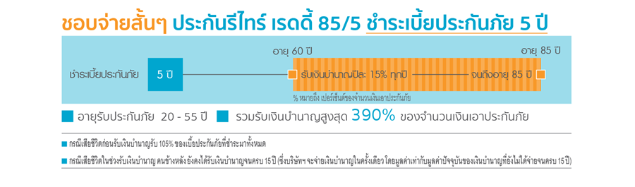 ประกันบำนาญ ลดหย่อนภาษีได้ รีไทร์ เรดดี้ 85/5 (บำนาญแบบลดหย่อนภาษีได้)