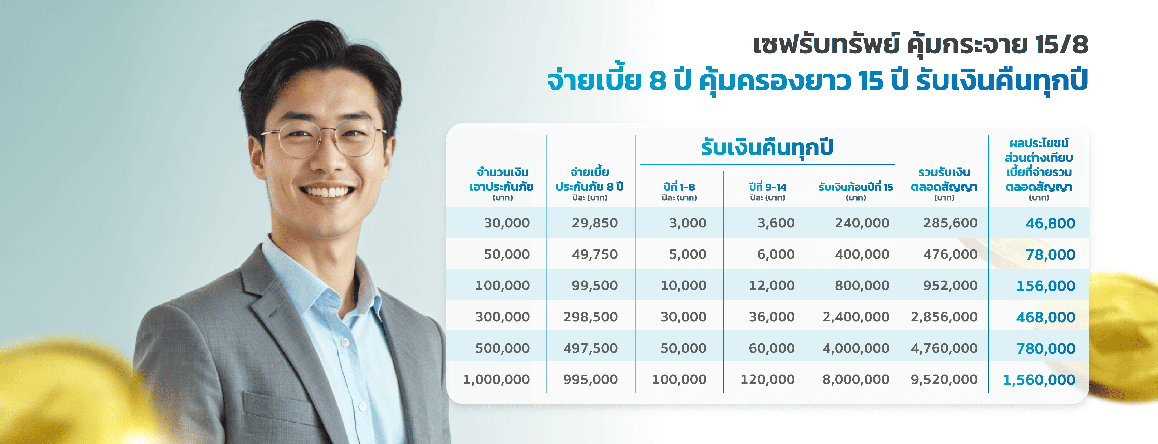 เบี้ยประกันสะสมทรัพย์ ลดหย่อนภาษี