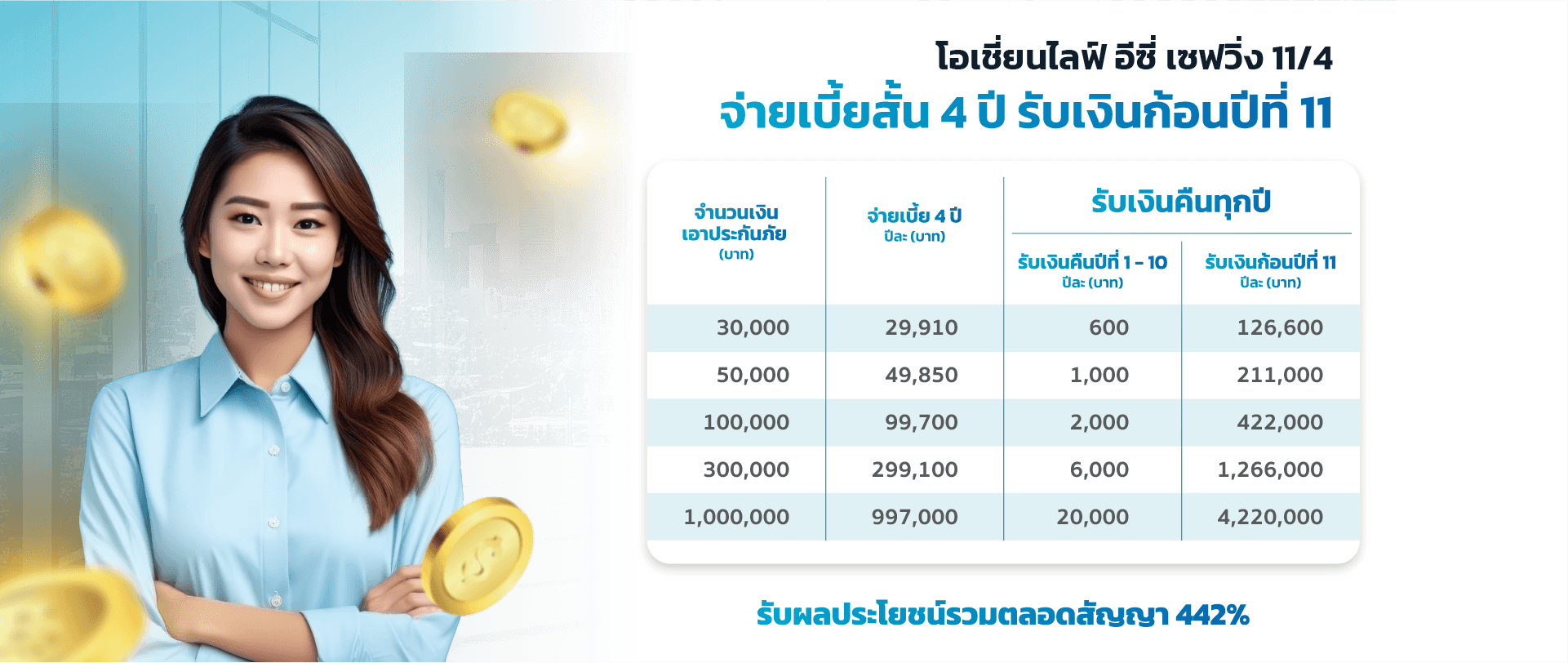 โอเชี่ยนไลฟ์ อีซี่ เซฟวิ่ง 11/4
