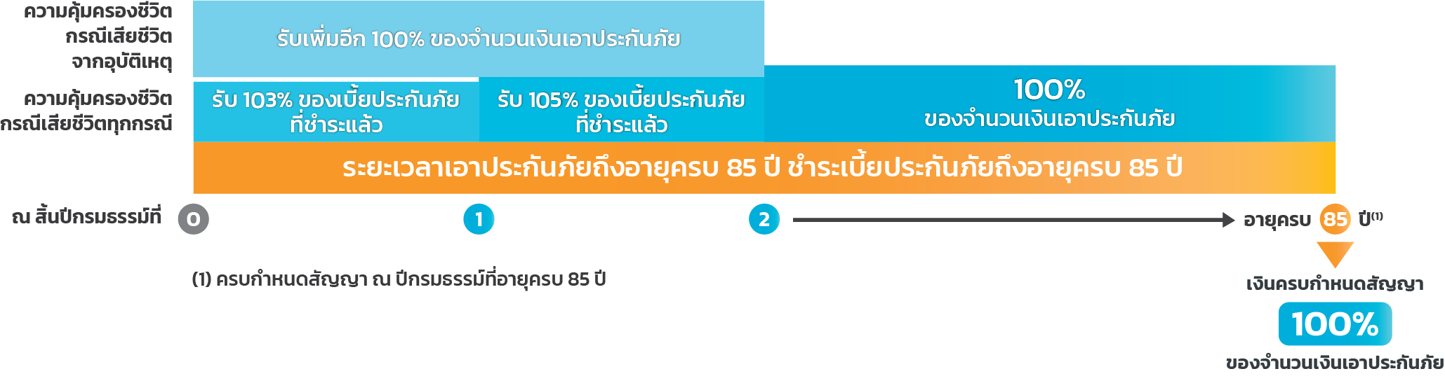 ซีเนียร์ แฮปปี้ 2 (เพื่อผู้สูงอายุ)
