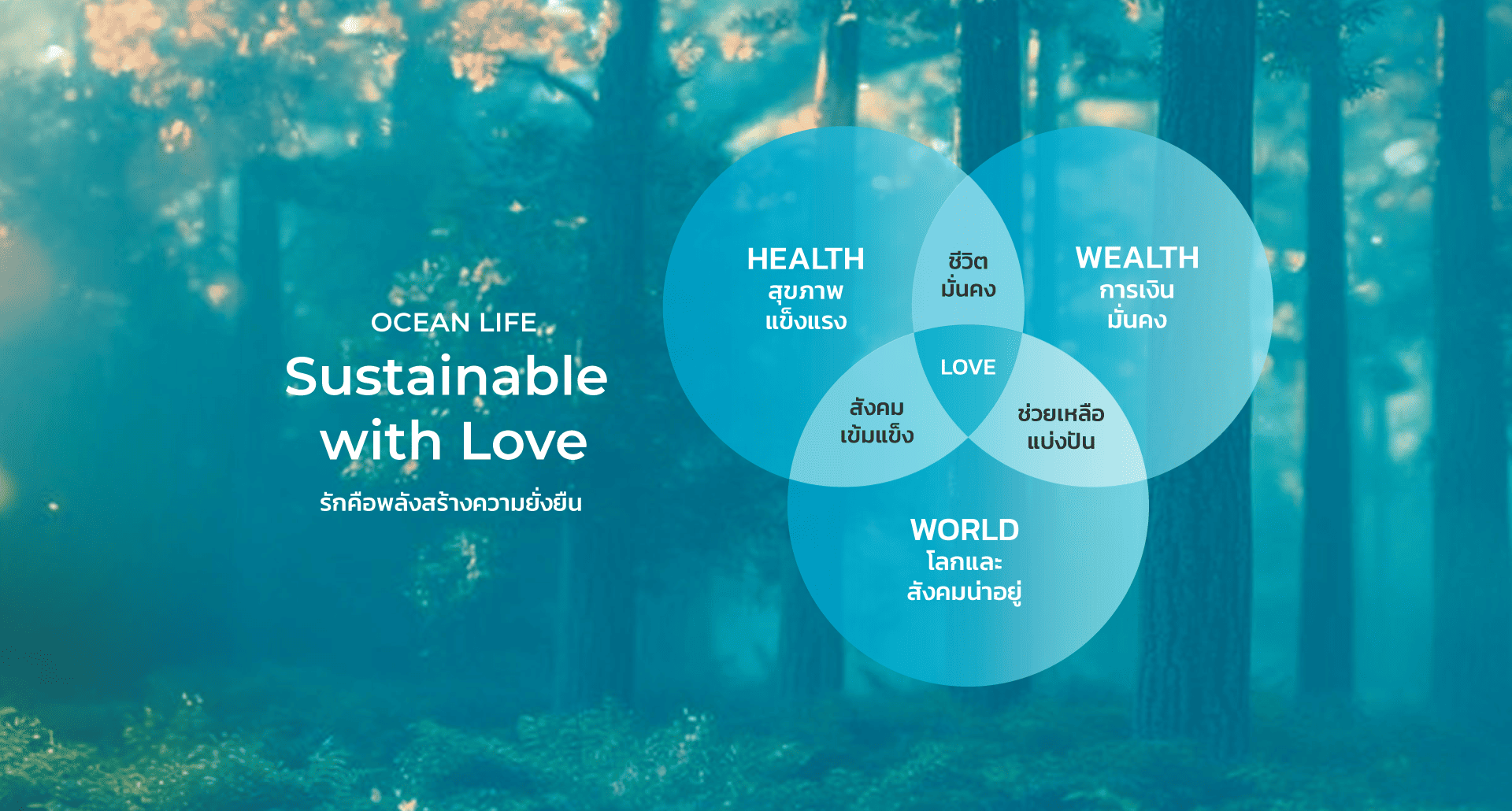 sustainability