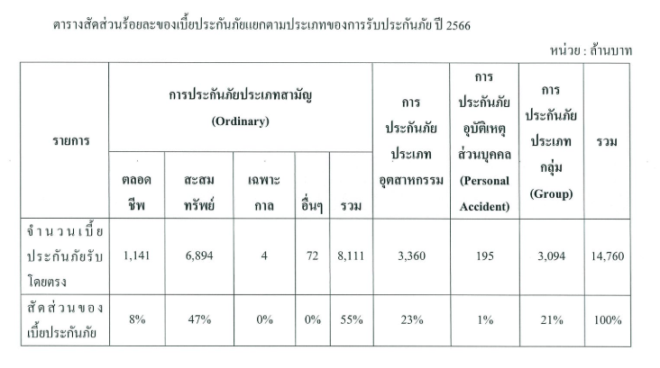 ข้อมูลบริษัทรายปี