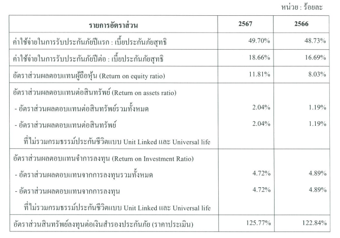 ข้อมูลบริษัทรายปี