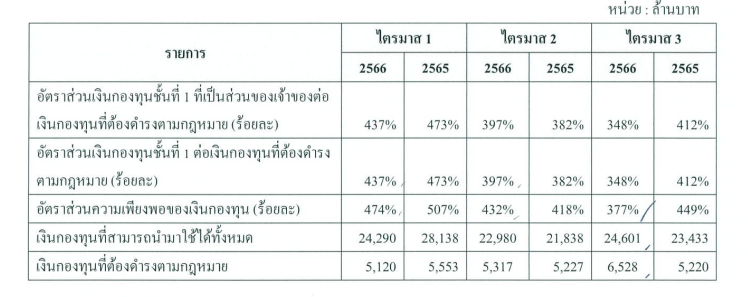 ข้อมูลรายไตรมาส