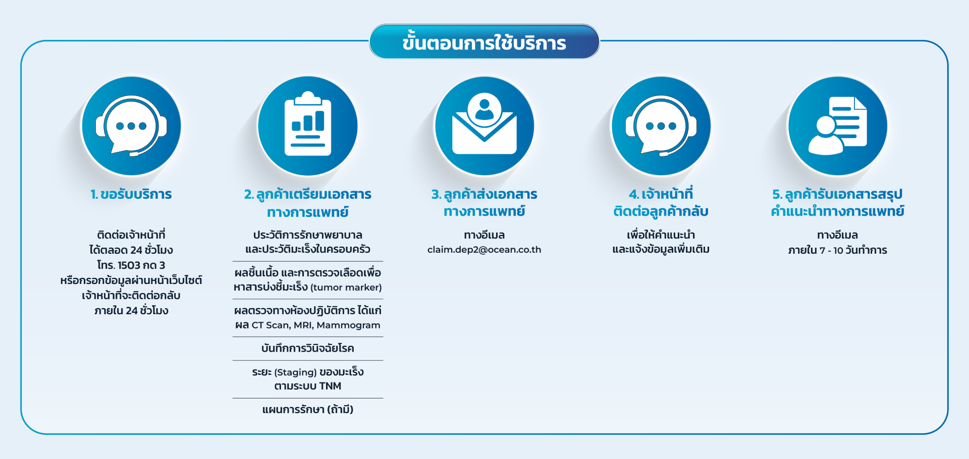 medical-advisor